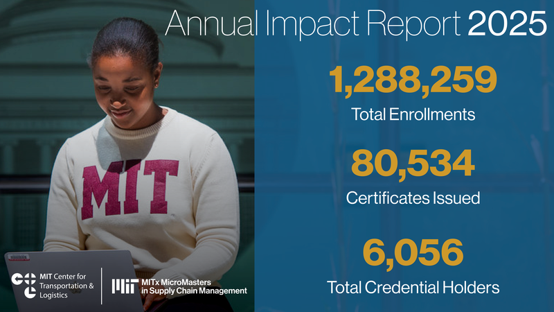 1,288,259 Total Enrollments | 80,534 Certificates Issued | 6,056 Total Credential Holders