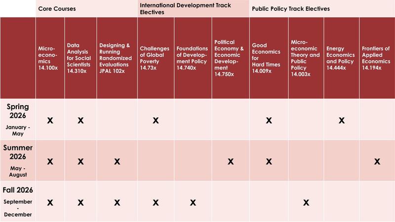 DEDP Course Schedule_April2026