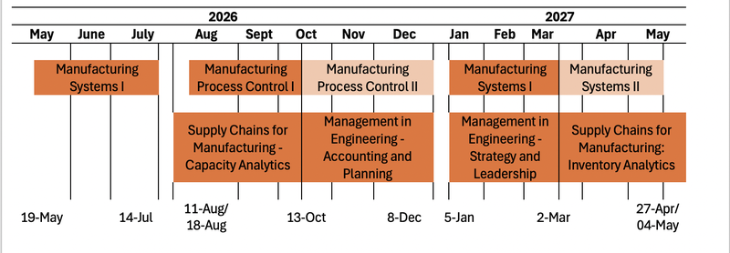 Principles of Manufacturing Program Schedule AY 26-27