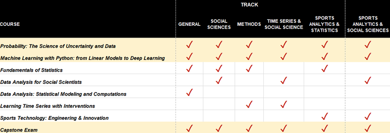 Tracks NEW
